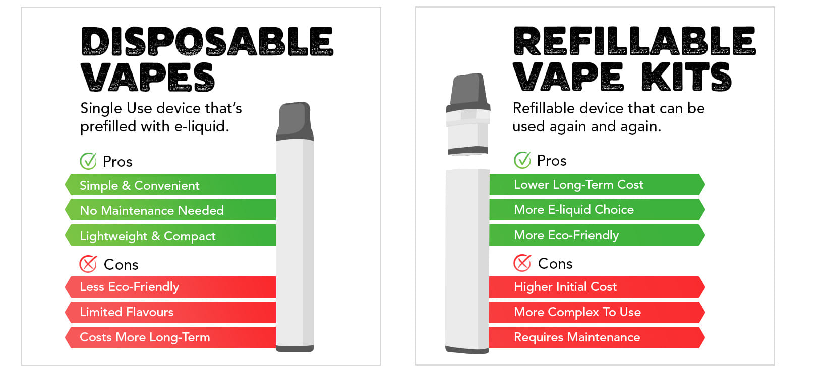 DISPOSABLE VAPE VS. REFILLABLE VAPE 2024 Q8Vapes كويت فيب